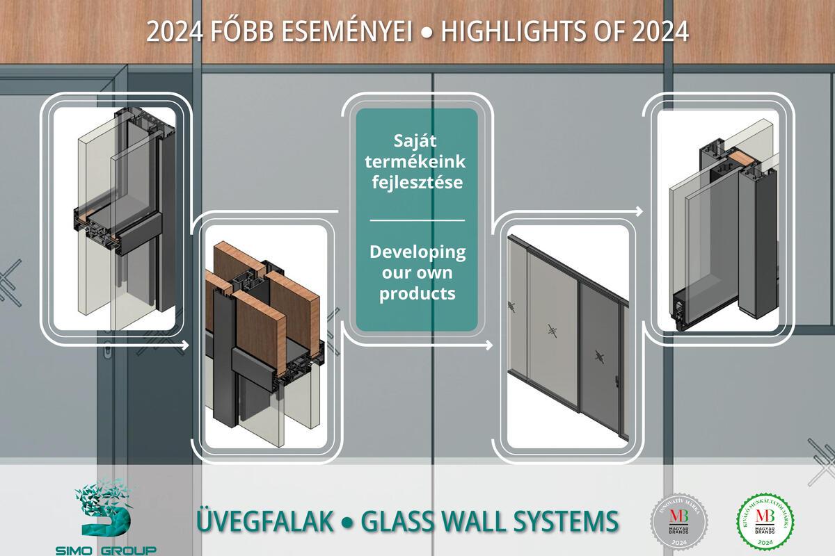 2024 főbb eseményei: 5. Saját termékeink fejlesztése