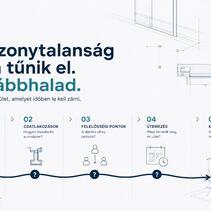 Hol keletkezik bizonytalanság egy térelválasztási projektben?